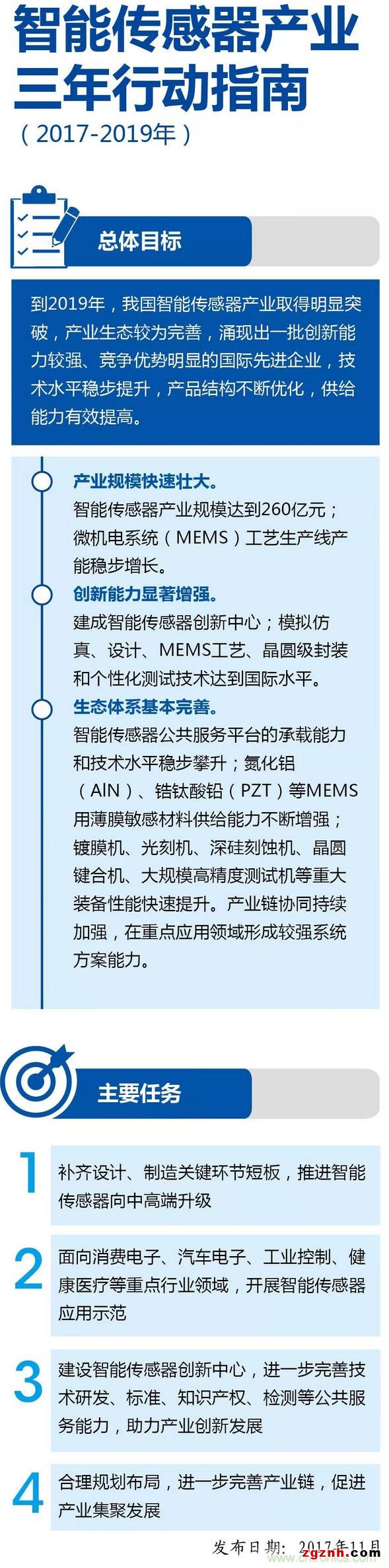 中国传感器产业需从技术与应用突围